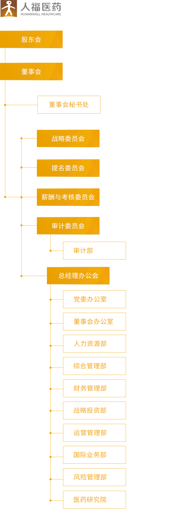 半岛bandao_组织架构_移动端图片